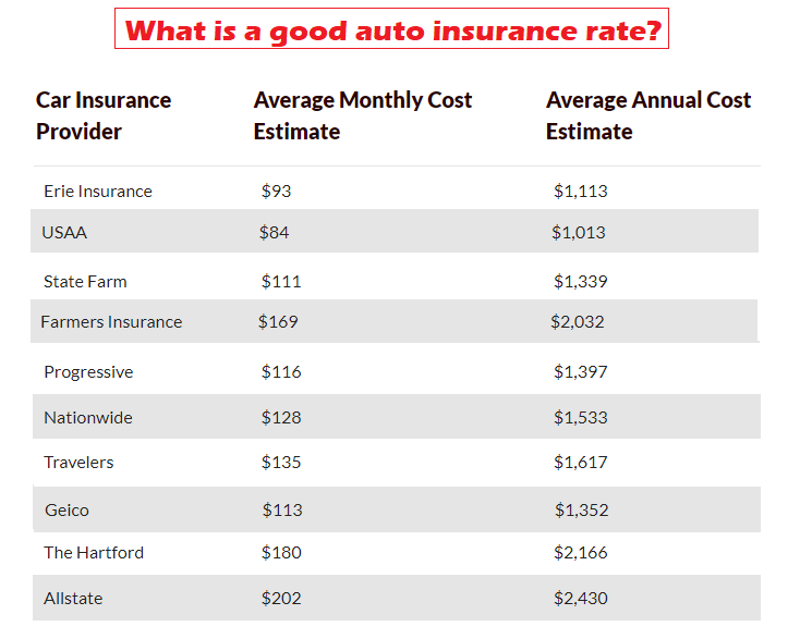 How to compare car insurance rates